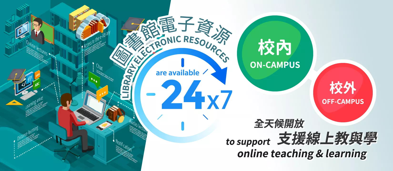 Library Electronic Resources are Available 24x7, On- and Off-Campus to Support Online Teaching &amp; Learning.